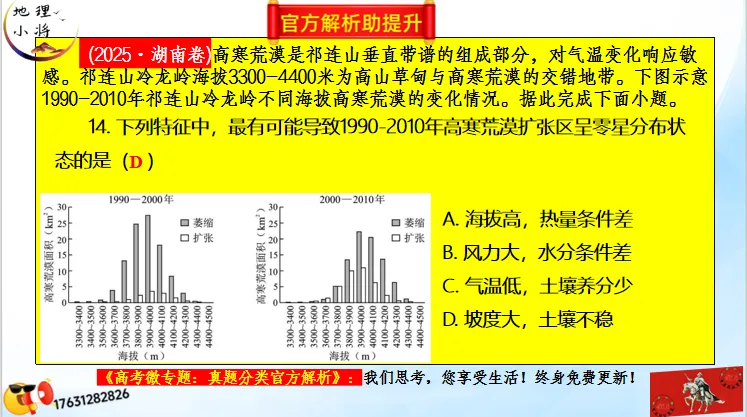 微专题《高考真题分类官方解析》:资源、环境与发展-第23张图片-四季读书网 微专题《高考真题分类官方解析》:资源、环境与发展-第23张图片-四季读书网