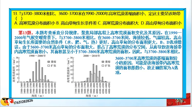 微专题《高考真题分类官方解析》:资源、环境与发展-第26张图片-四季读书网 微专题《高考真题分类官方解析》:资源、环境与发展-第26张图片-四季读书网