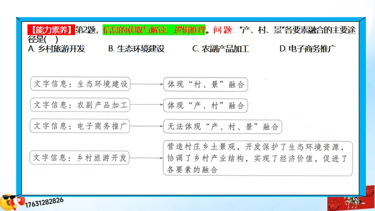 微专题《高考真题分类官方解析》:资源、环境与发展-第47张图片-四季读书网 微专题《高考真题分类官方解析》:资源、环境与发展-第47张图片-四季读书网