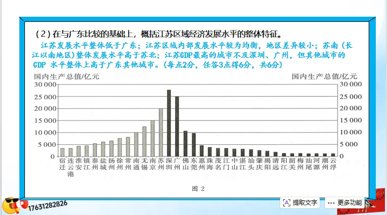 微专题《高考真题分类官方解析》:资源、环境与发展-第74张图片-四季读书网 微专题《高考真题分类官方解析》:资源、环境与发展-第74张图片-四季读书网