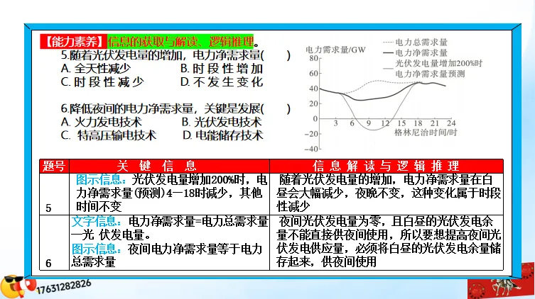微专题《高考真题分类官方解析》:资源、环境与发展-第81张图片-四季读书网 微专题《高考真题分类官方解析》:资源、环境与发展-第81张图片-四季读书网