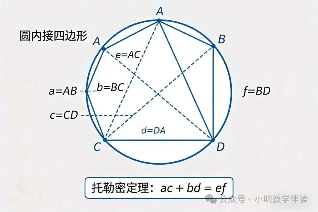中考数学课外定理——培优秘籍-第6张图片-四季读书网