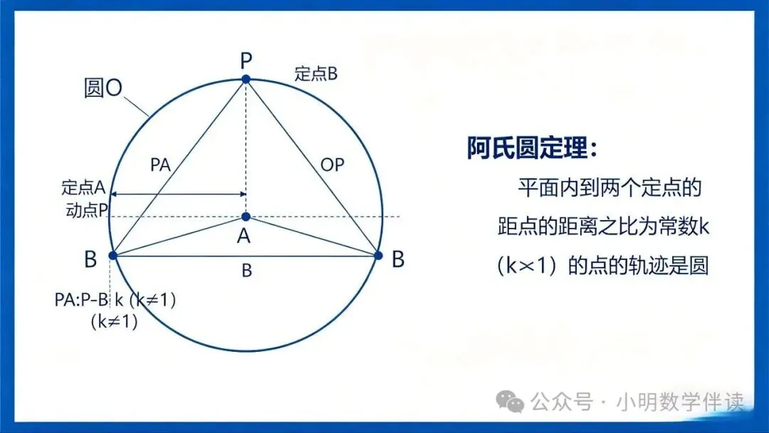 中考数学课外定理——培优秘籍-第7张图片-四季读书网