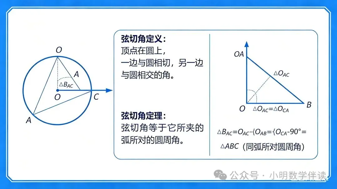 中考数学课外定理——培优秘籍-第8张图片-四季读书网