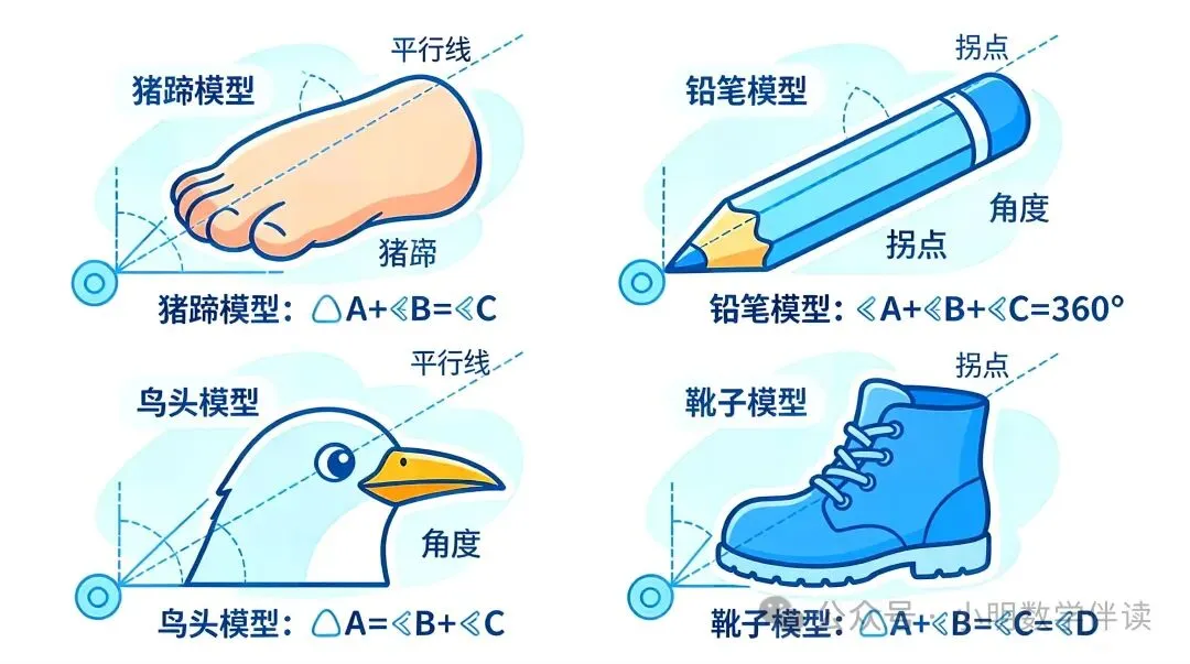 中考数学课外定理——培优秘籍-第9张图片-四季读书网