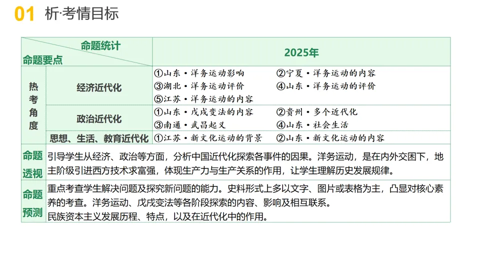【中考复习】|专题07:中国近代化的探索-第4张图片-四季读书网