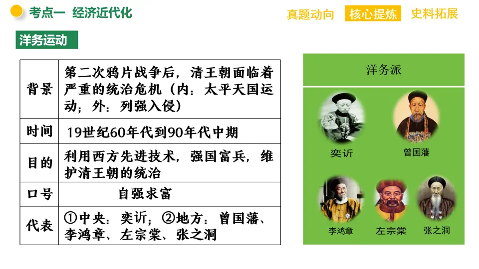 【中考复习】|专题07:中国近代化的探索-第7张图片-四季读书网