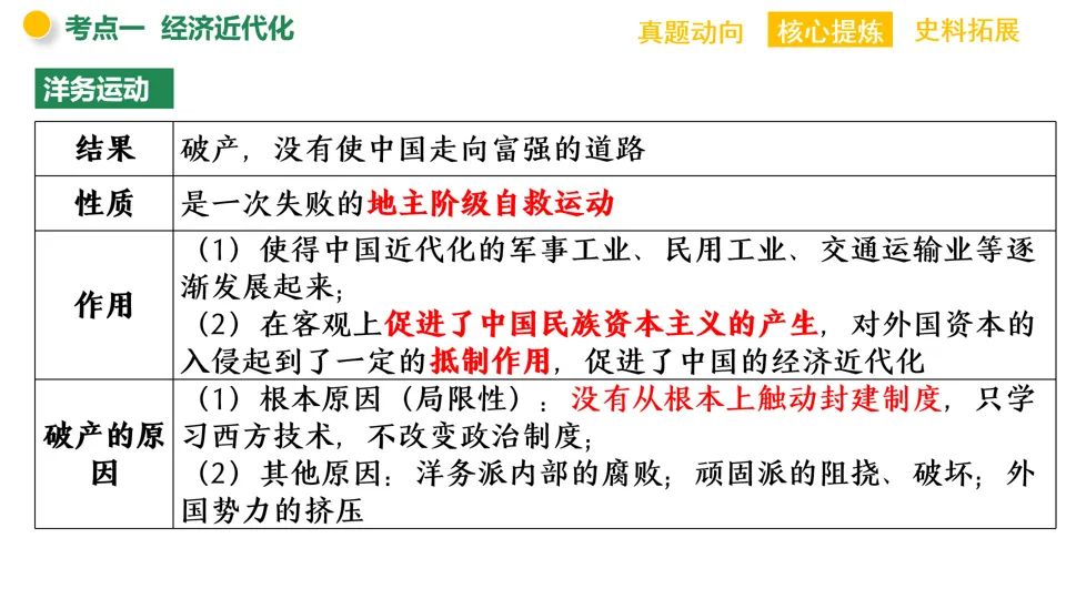 【中考复习】|专题07:中国近代化的探索-第8张图片-四季读书网