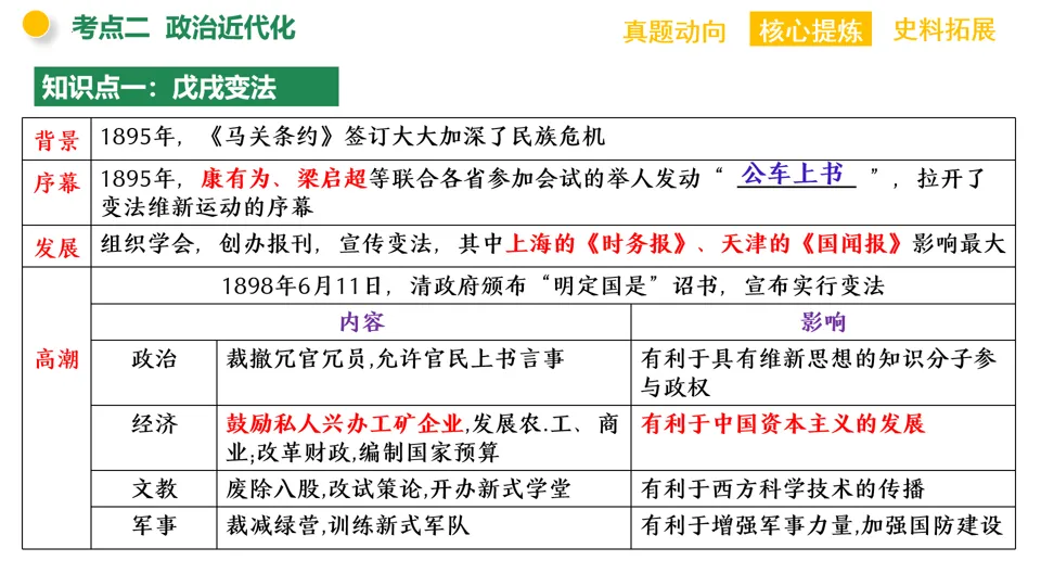 【中考复习】|专题07:中国近代化的探索-第14张图片-四季读书网