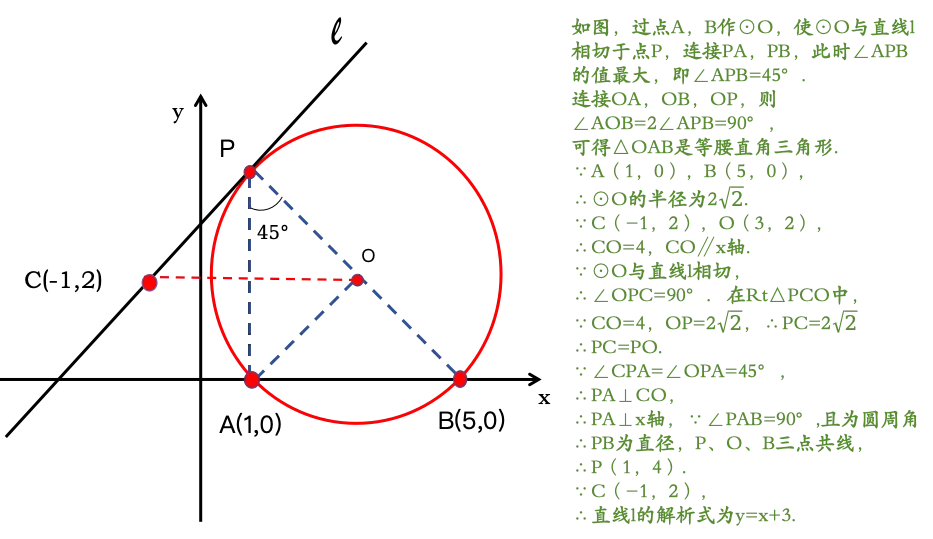 中考几何封神!米勒定理(数学史上第一个著名极值问题)——秒杀最大张角压轴题-第4张图片-四季读书网