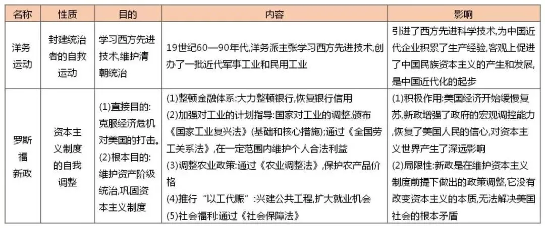 【中考研究】|中外近现代史上的改革-第3张图片-四季读书网