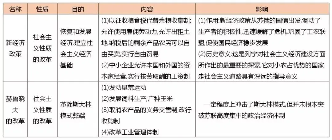 【中考研究】|中外近现代史上的改革-第4张图片-四季读书网
