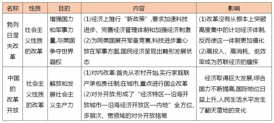 【中考研究】|中外近现代史上的改革-第5张图片-四季读书网