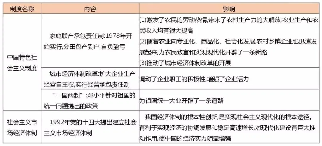 【中考研究】|中外近现代史上的改革-第12张图片-四季读书网
