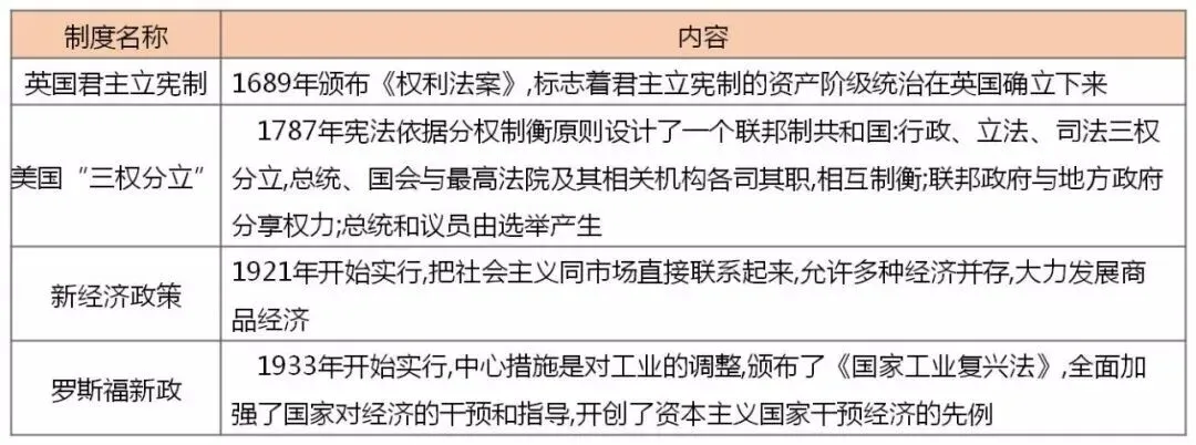 【中考研究】|中外近现代史上的改革-第13张图片-四季读书网