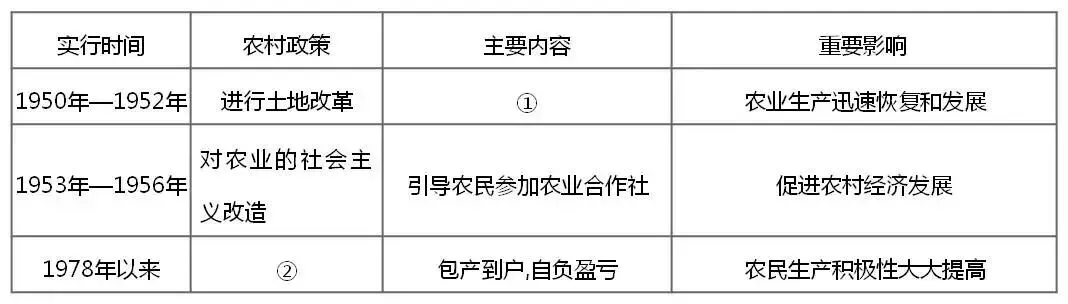 【中考研究】|中外近现代史上的改革-第14张图片-四季读书网