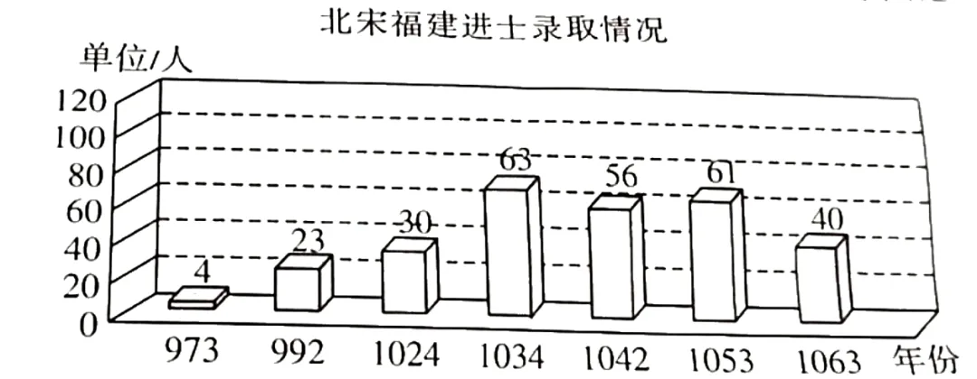 期中复习试卷:七年级下学期期中历史试卷(七)-第5张图片-四季读书网