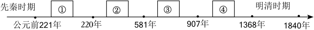 期中复习试卷:七年级下学期期中历史试卷(七)-第7张图片-四季读书网