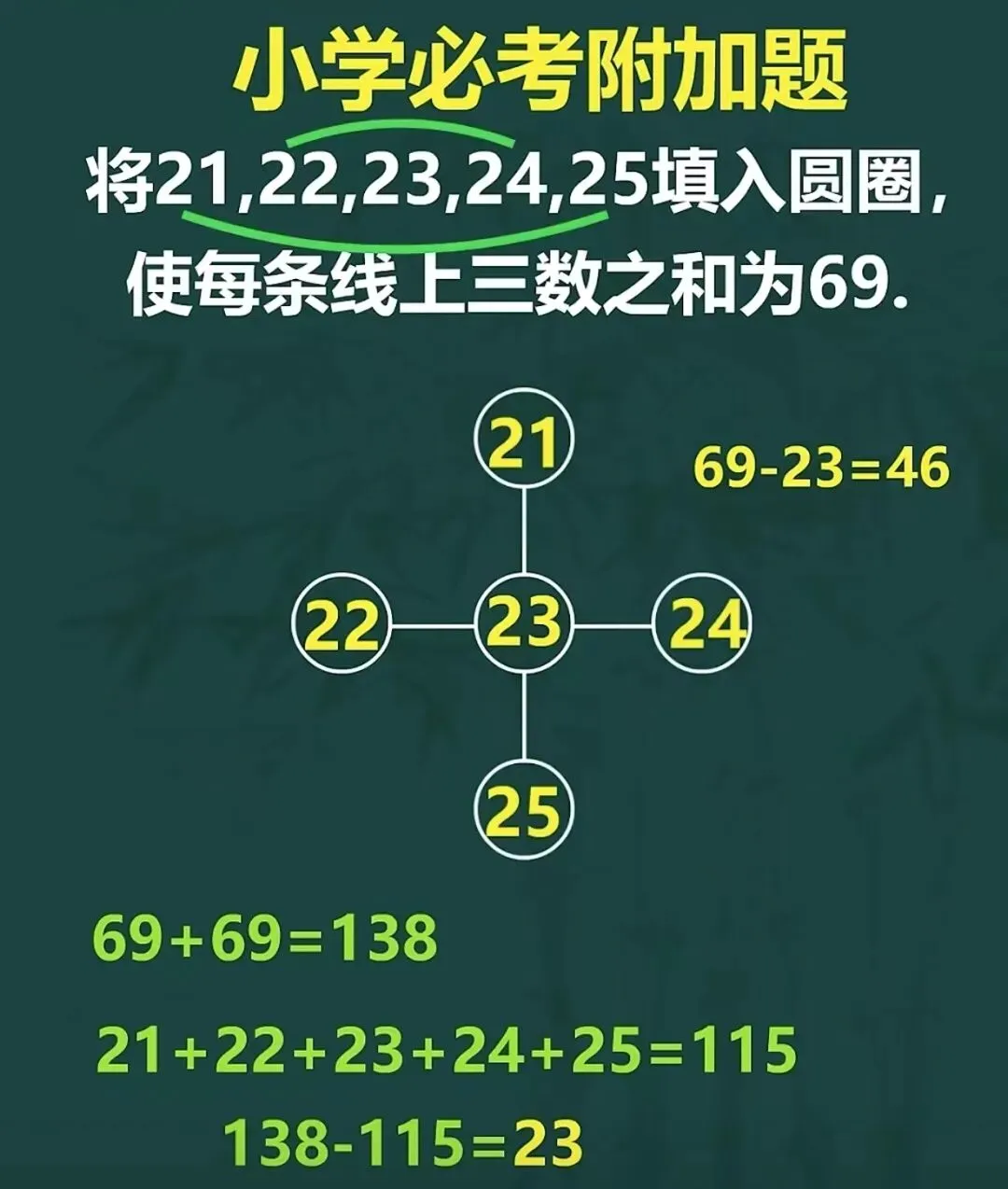 中考加油 数学干货3-第12张图片-四季读书网