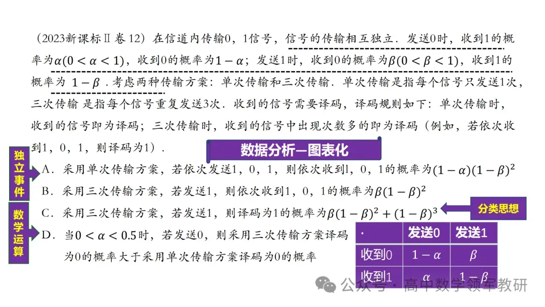 【最新一轮备考策略】聚焦情境 精研真题 善用AI——2027年高考高效备考策略F71-第15张图片-四季读书网