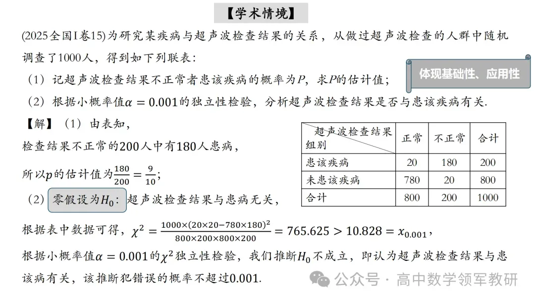 【最新一轮备考策略】聚焦情境 精研真题 善用AI——2027年高考高效备考策略F71-第21张图片-四季读书网