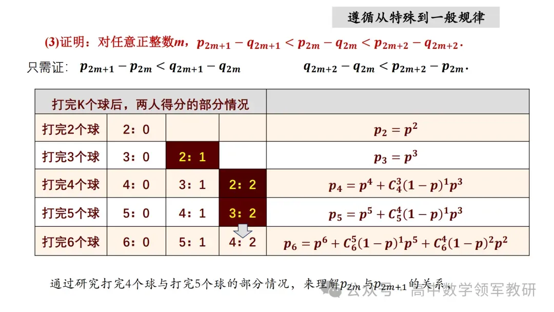 【最新一轮备考策略】聚焦情境 精研真题 善用AI——2027年高考高效备考策略F71-第24张图片-四季读书网