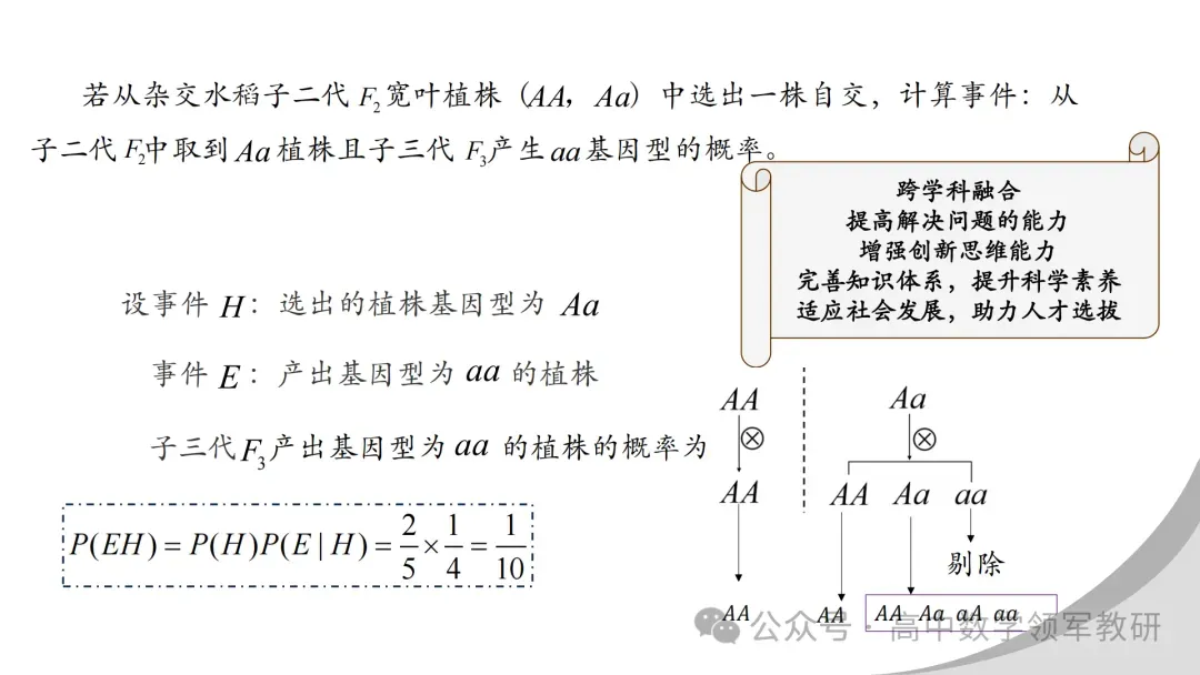 【最新一轮备考策略】聚焦情境 精研真题 善用AI——2027年高考高效备考策略F71-第41张图片-四季读书网