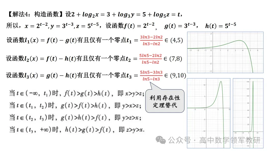 【最新一轮备考策略】聚焦情境 精研真题 善用AI——2027年高考高效备考策略F71-第58张图片-四季读书网