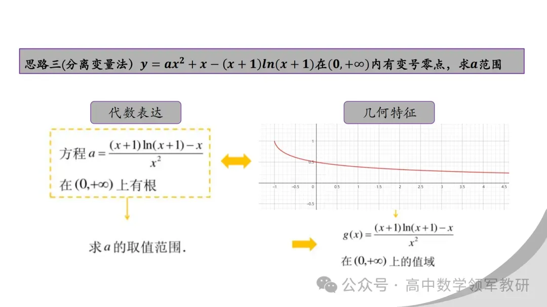 【最新一轮备考策略】聚焦情境 精研真题 善用AI——2027年高考高效备考策略F71-第74张图片-四季读书网