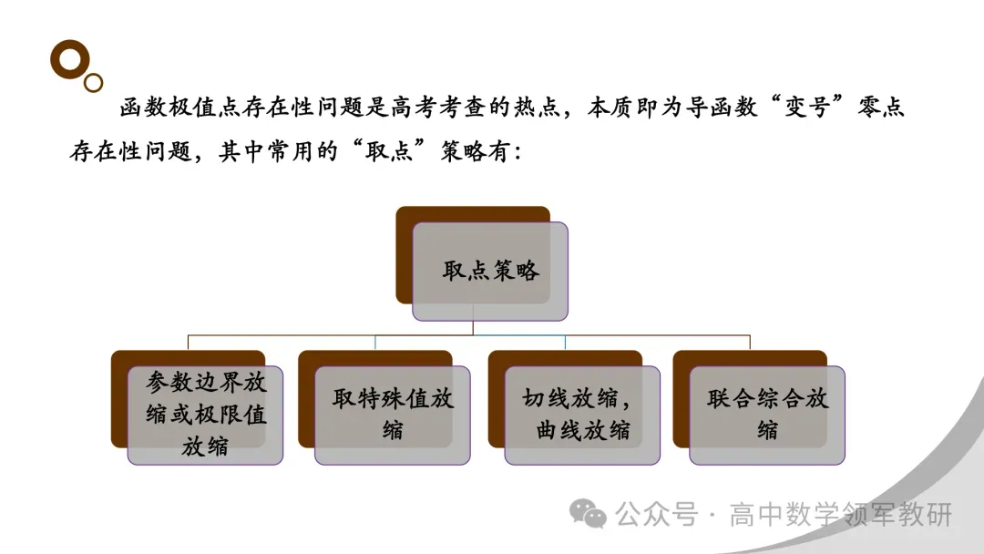 【最新一轮备考策略】聚焦情境 精研真题 善用AI——2027年高考高效备考策略F71-第76张图片-四季读书网