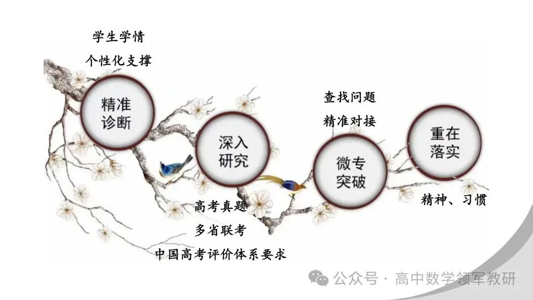 【最新一轮备考策略】聚焦情境 精研真题 善用AI——2027年高考高效备考策略F71-第79张图片-四季读书网