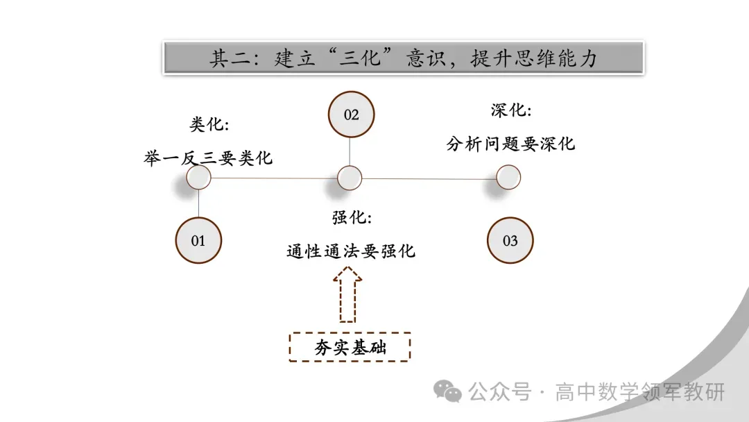 【最新一轮备考策略】聚焦情境 精研真题 善用AI——2027年高考高效备考策略F71-第84张图片-四季读书网