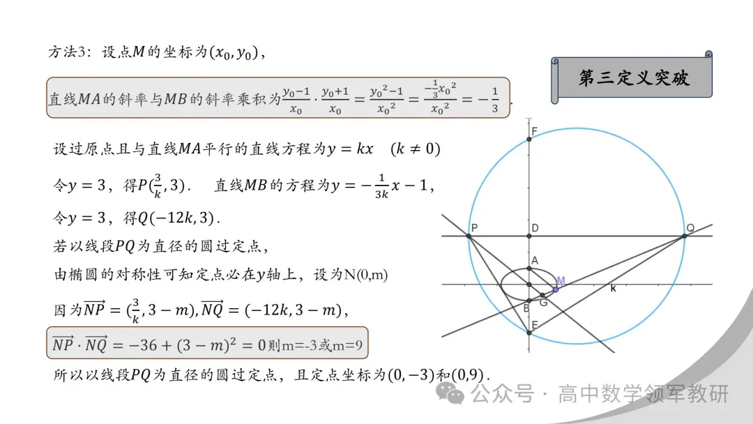 【最新一轮备考策略】聚焦情境 精研真题 善用AI——2027年高考高效备考策略F71-第88张图片-四季读书网