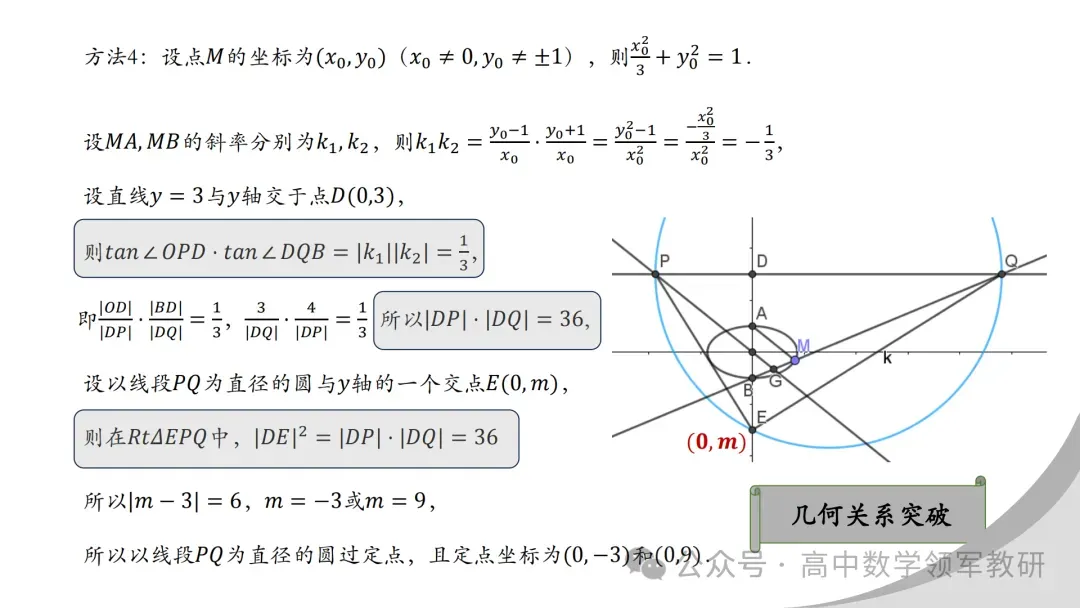 【最新一轮备考策略】聚焦情境 精研真题 善用AI——2027年高考高效备考策略F71-第89张图片-四季读书网