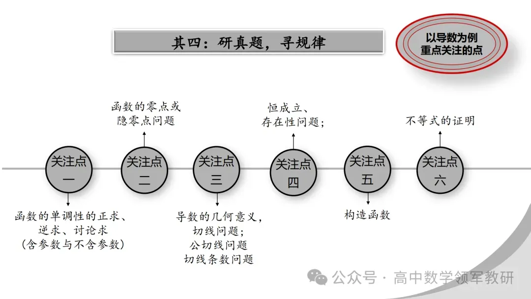 【最新一轮备考策略】聚焦情境 精研真题 善用AI——2027年高考高效备考策略F71-第92张图片-四季读书网