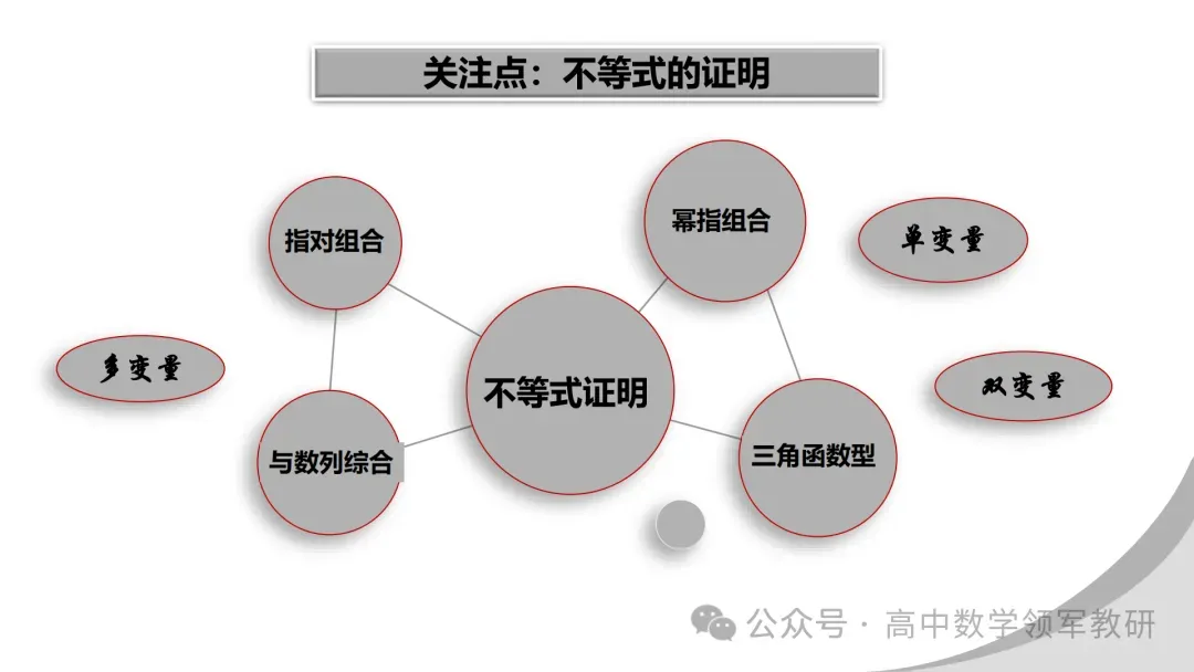 【最新一轮备考策略】聚焦情境 精研真题 善用AI——2027年高考高效备考策略F71-第93张图片-四季读书网