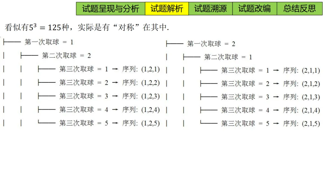 【高考真题说题】2025年新课标I卷第14题说题D33-第10张图片-四季读书网