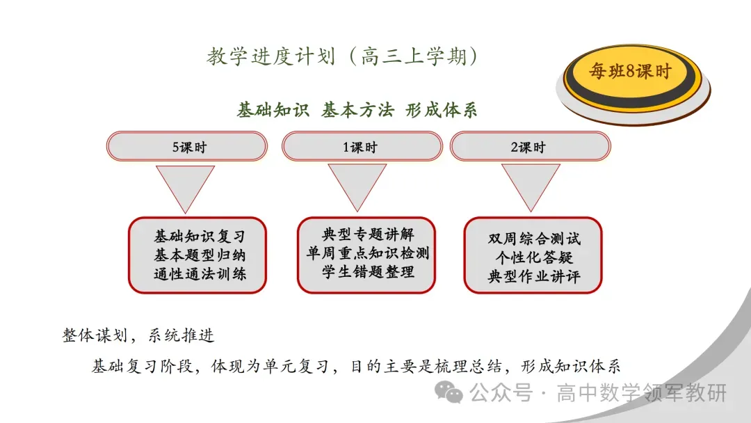 【最新一轮备考策略】聚焦情境 精研真题 善用AI——2027年高考高效备考策略F71-第127张图片-四季读书网