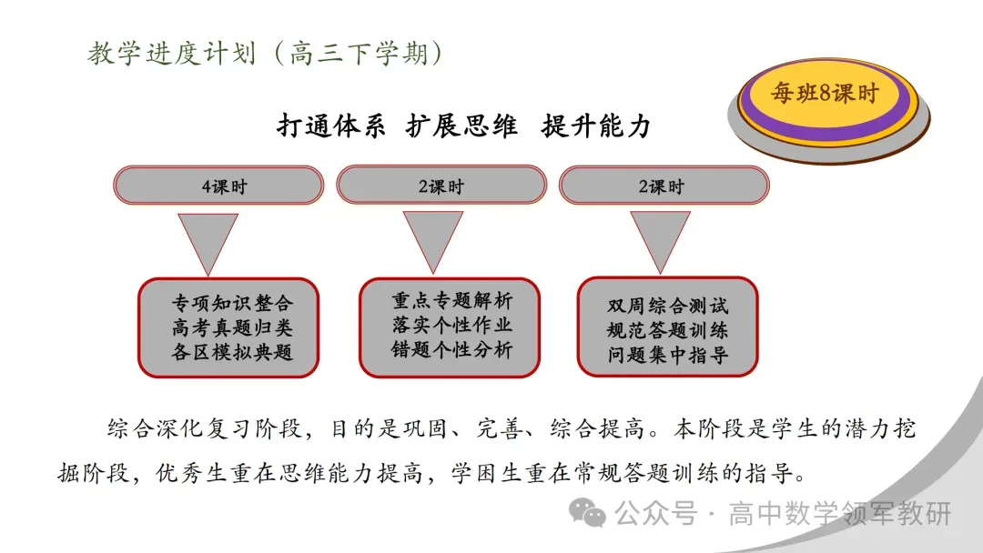 【最新一轮备考策略】聚焦情境 精研真题 善用AI——2027年高考高效备考策略F71-第128张图片-四季读书网
