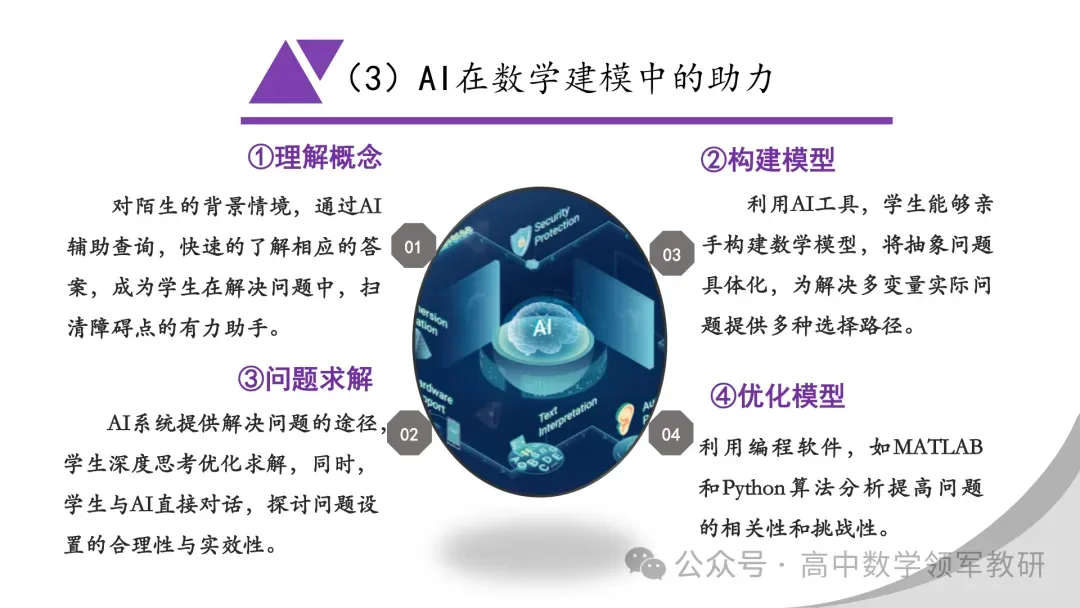 【最新一轮备考策略】聚焦情境 精研真题 善用AI——2027年高考高效备考策略F71-第136张图片-四季读书网