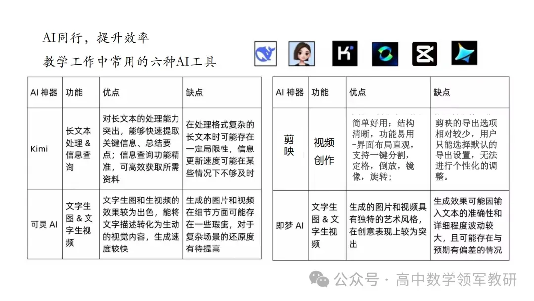 【最新一轮备考策略】聚焦情境 精研真题 善用AI——2027年高考高效备考策略F71-第143张图片-四季读书网