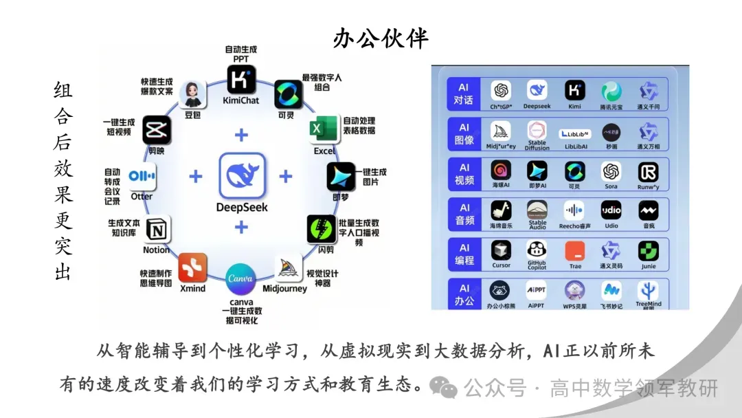 【最新一轮备考策略】聚焦情境 精研真题 善用AI——2027年高考高效备考策略F71-第144张图片-四季读书网
