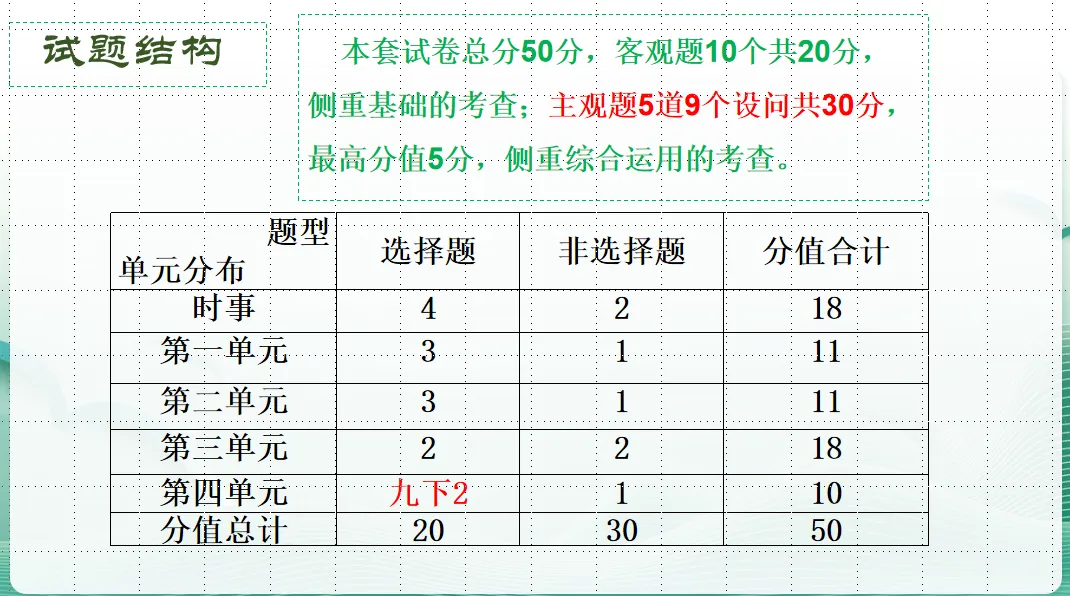 【教学评价研究】正确认识试卷讲评课,才能做好试卷讲评课——面向林东六中的微讲座(后附典型课例、教研组研究报告)-第5张图片-四季读书网