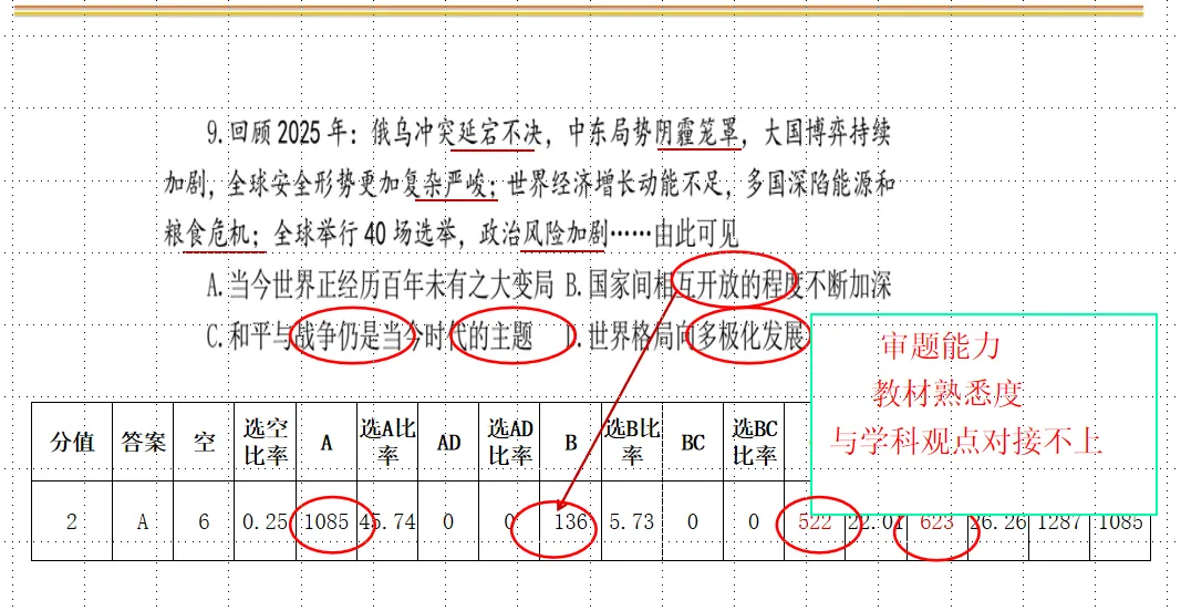 【教学评价研究】正确认识试卷讲评课,才能做好试卷讲评课——面向林东六中的微讲座(后附典型课例、教研组研究报告)-第8张图片-四季读书网