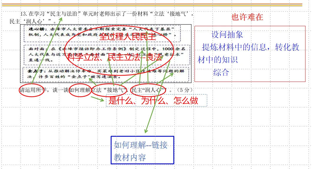 【教学评价研究】正确认识试卷讲评课,才能做好试卷讲评课——面向林东六中的微讲座(后附典型课例、教研组研究报告)-第13张图片-四季读书网