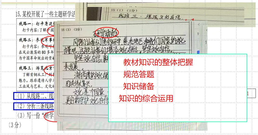 【教学评价研究】正确认识试卷讲评课,才能做好试卷讲评课——面向林东六中的微讲座(后附典型课例、教研组研究报告)-第15张图片-四季读书网