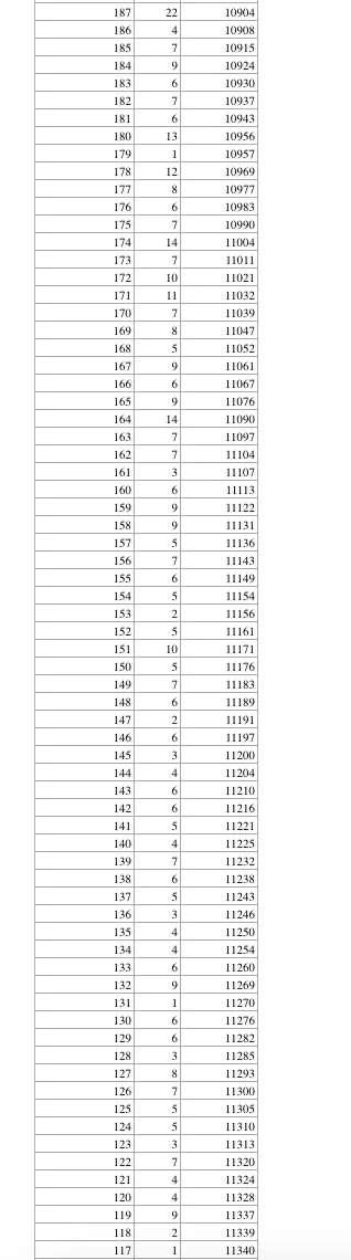 河北9市中考成绩一分一档公布! 第24张 河北9市中考成绩一分一档公布! 第24张
