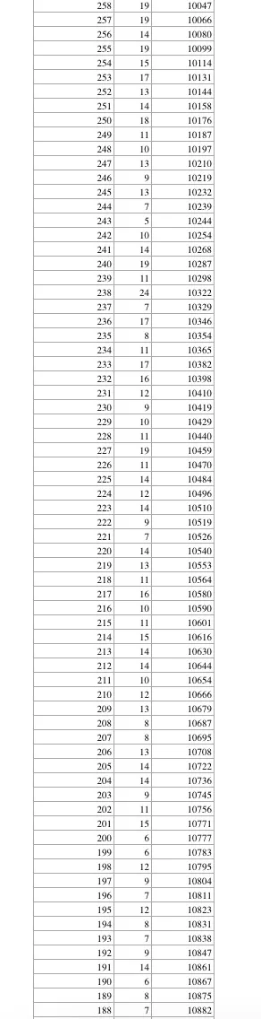 河北9市中考成绩一分一档公布! 第23张 河北9市中考成绩一分一档公布! 第23张