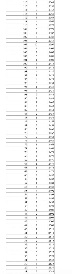 河北9市中考成绩一分一档公布! 第25张 河北9市中考成绩一分一档公布! 第25张