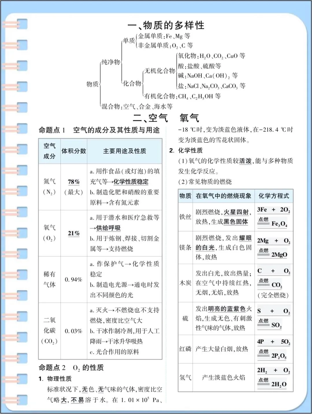 中考总复习|2026年中考《化学》初中化学基础知识点汇总(背诵版)_电子版可打印! 第3张 中考总复习|2026年中考《化学》初中化学基础知识点汇总(背诵版)_电子版可打印! 第3张
